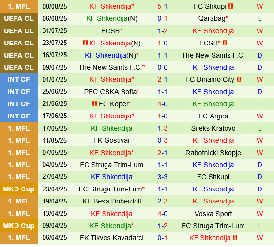 Qarabag vs Shkendija Qarabag vs Shkendija
