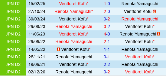 Renofa Yamaguchi vs Ventforet Kofu