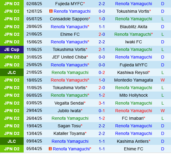 Renofa Yamaguchi vs Ventforet Kofu