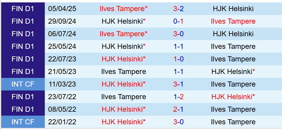 Nhận định HJK Helsinki vs Ilves 23h00 ngày 118 (VĐQG Phần Lan) 1 Nhận định HJK Helsinki vs Ilves 23h00 ngày 118 (VĐQG Phần Lan) 1