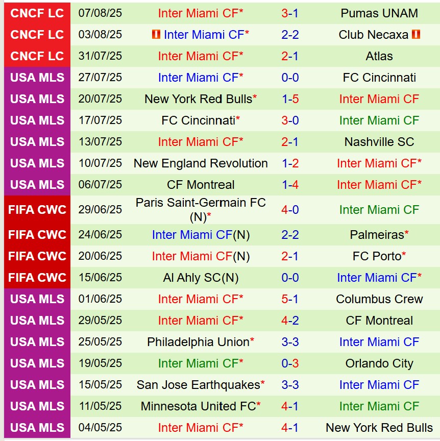 Nhận định Orlando vs Inter Miami 7h00 ngày 118 (Nhà nghề Mỹ) 3