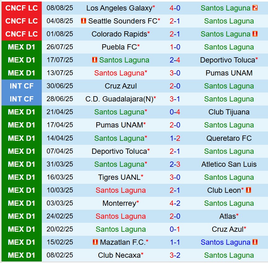 Nhận định Santos Laguna vs Guadalajara 9h05 ngày 118 (VĐQG Mexico) 2 Nhận định Santos Laguna vs Guadalajara 9h05 ngày 118 (VĐQG Mexico) 2