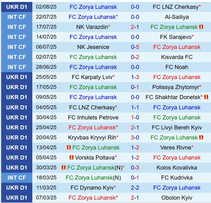 Nhận định Zorya vs Kudrivka 22h00 ngày 118 (VĐQG Ukraine) 2 Nhận định Zorya vs Kudrivka 22h00 ngày 118 (VĐQG Ukraine) 2