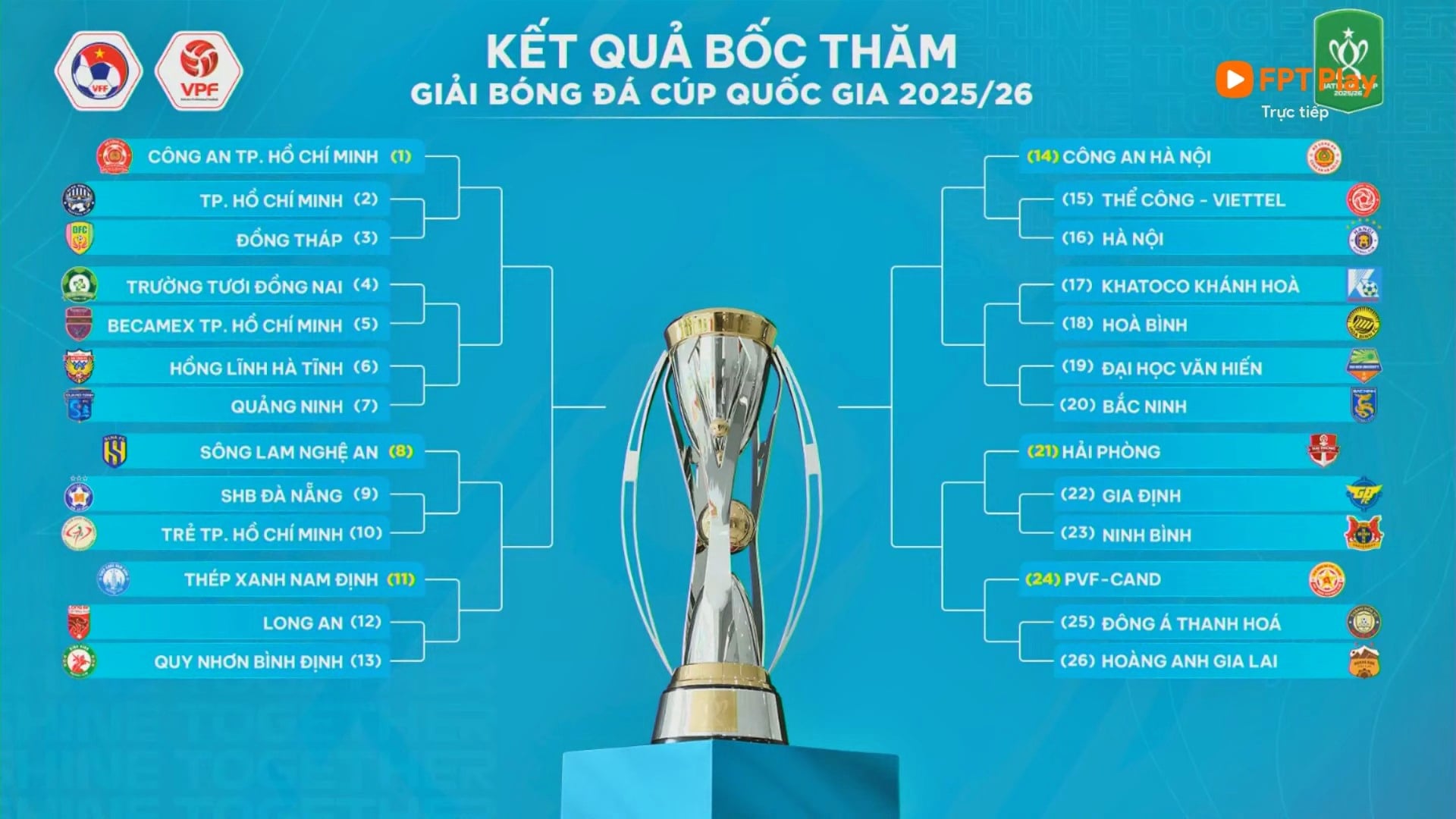 Boc tham Cup Quoc gia 2025/26
