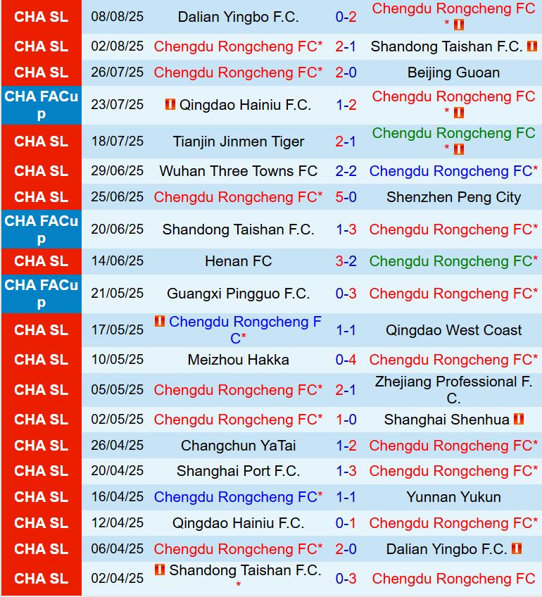 Nhận định Chengdu Rongcheng vs Bangkok United 18h35 ngày 128 (AFC Champions League Elite 202526) 1