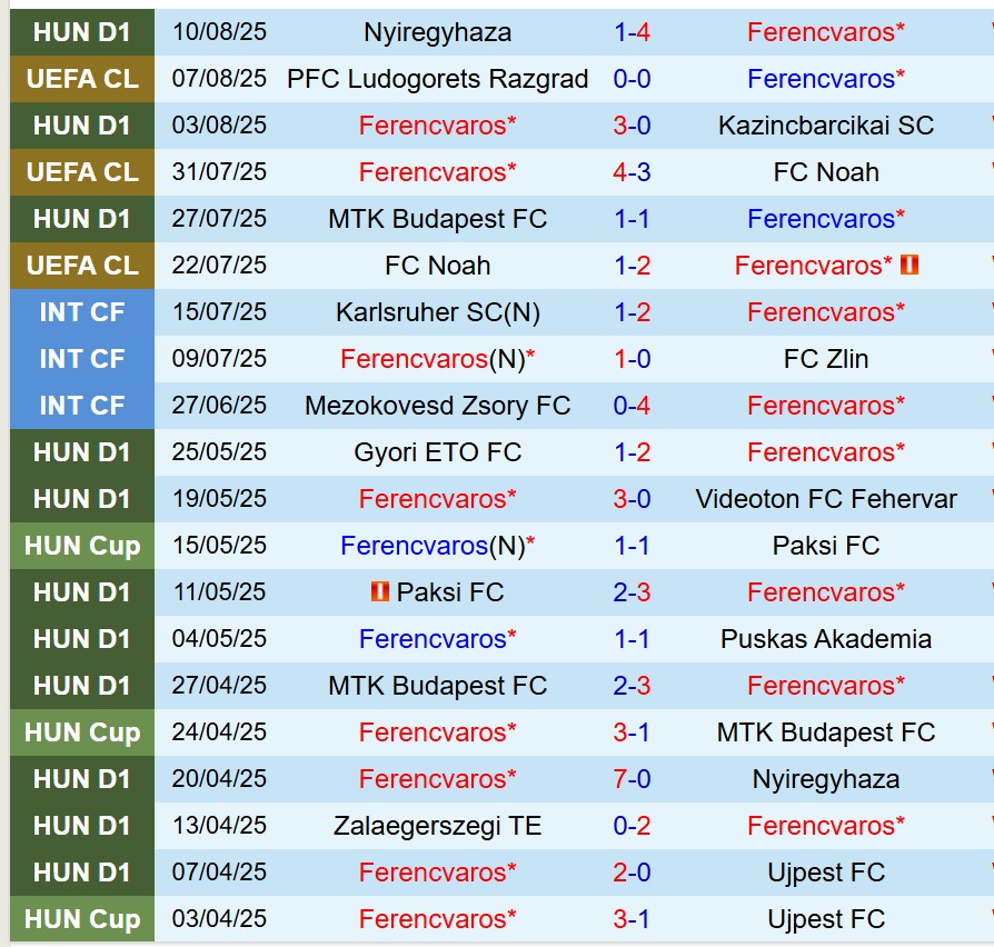 Nhận định Ferencvaros vs Ludogorets 1h15 ngày 138 (Champions League) 2
