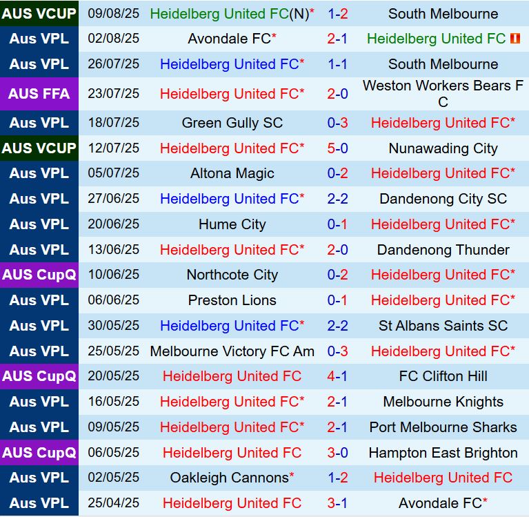 Nhận định Heidelberg vs Western Sydney 16h30 ngày 128 (Cúp QG Australia 2025) 1