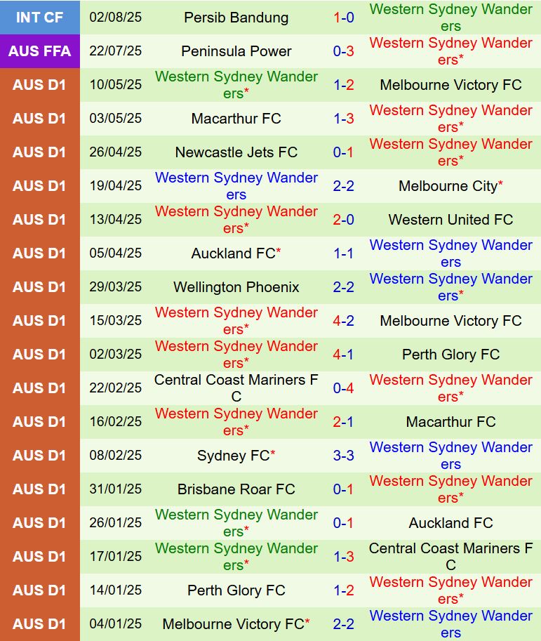 Nhận định Heidelberg vs Western Sydney 16h30 ngày 128 (Cúp QG Australia 2025) 2
