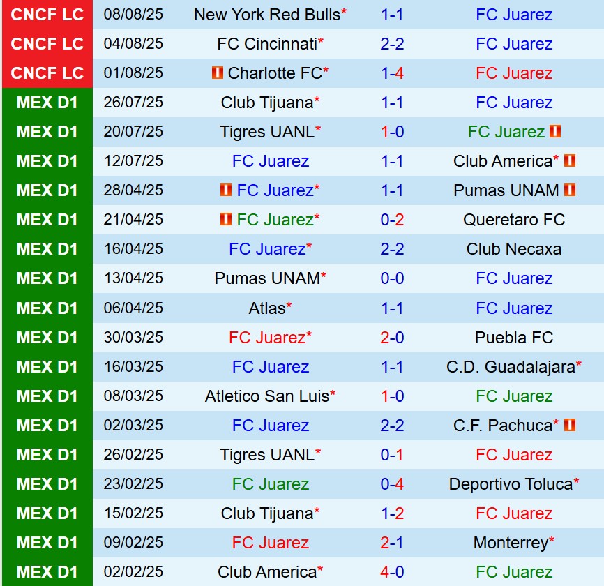 Nhận định Juarez vs Toluca 10h00 ngày 128 (VĐQG Mexico) 2