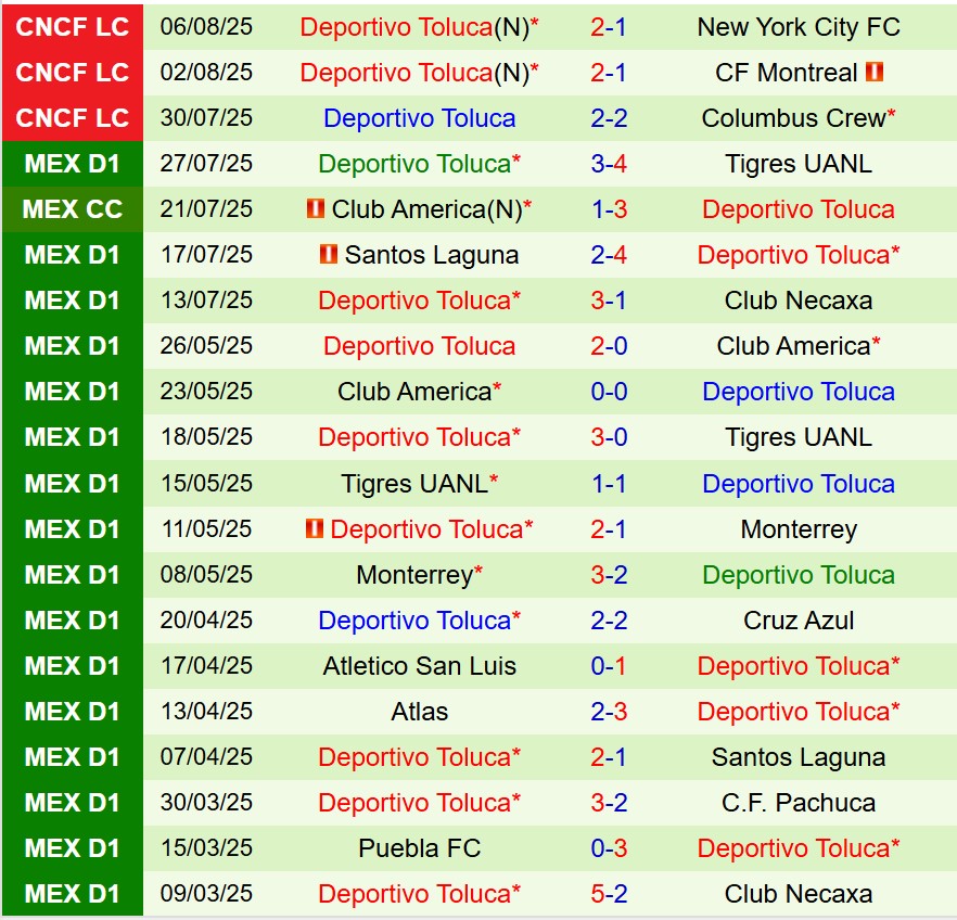 Nhận định Juarez vs Toluca 10h00 ngày 128 (VĐQG Mexico) 3
