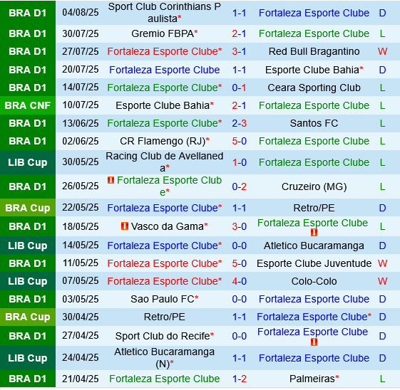 Fortaleza vs Velez Sarsfield Fortaleza vs Velez Sarsfield