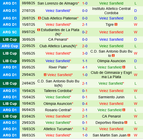 Fortaleza vs Velez Sarsfield Fortaleza vs Velez Sarsfield