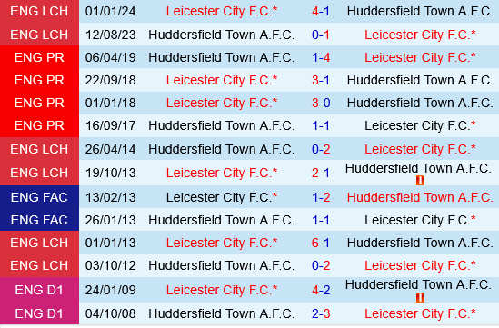 Huddersfield vs Leicester