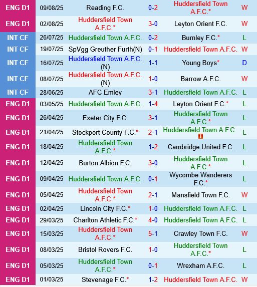 Huddersfield vs Leicester