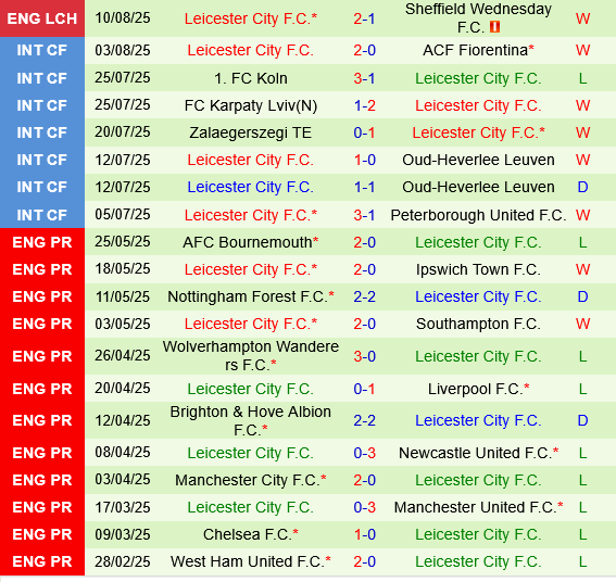Huddersfield vs Leicester
