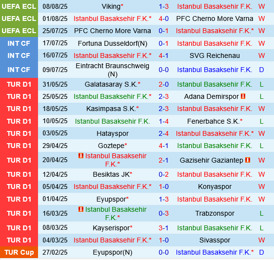 Istanbul Basaksehir vs Viking