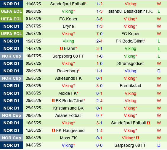 Istanbul Basaksehir vs Viking