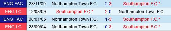 Northampton vs Southampton Northampton vs Southampton