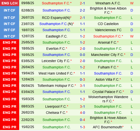 Northampton vs Southampton Northampton vs Southampton