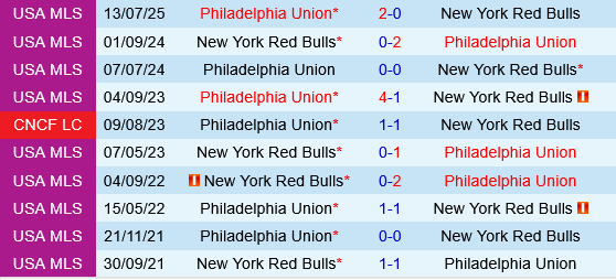Philadelphia Union vs New York Red Bulls