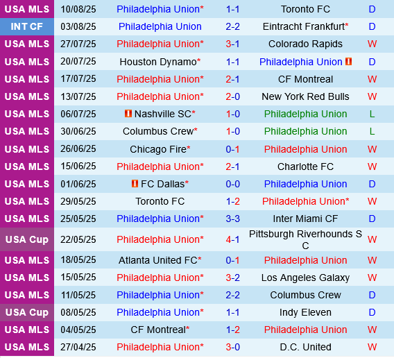 Philadelphia Union vs New York Red Bulls