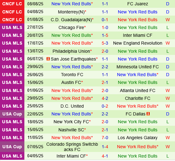 Philadelphia Union vs New York Red Bulls