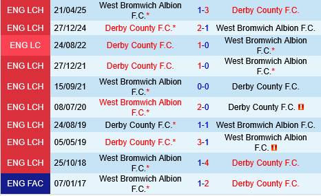 West Brom vs Derby County