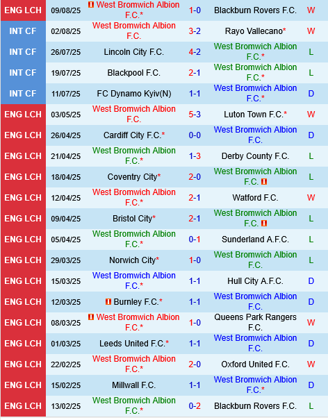 West Brom vs Derby County