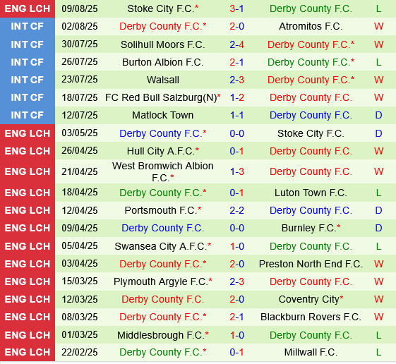 West Brom vs Derby County
