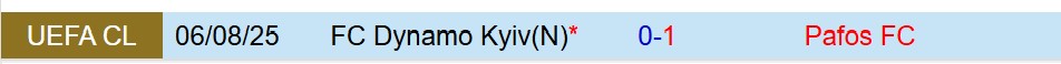 Nhận định Pafos vs Dynamo Kiev 0h00 ngày 138 (Champions League) 1