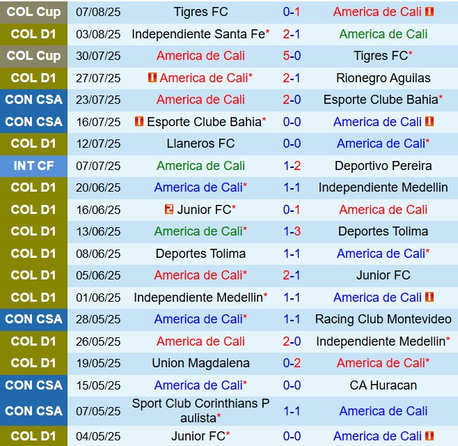 Nhận định America de Cali vs Fluminense 7h30 ngày 138 (Copa Sudamericana 2025) 1