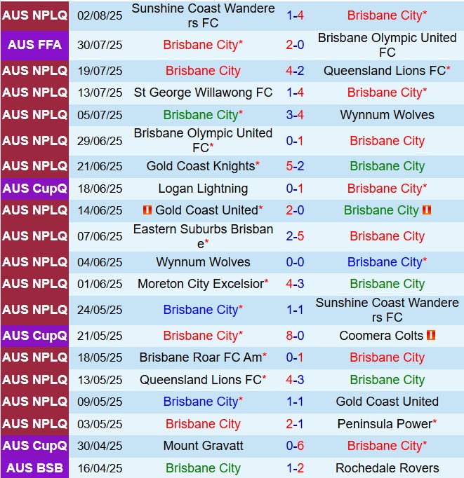 Nhận định Brisbane City vs Olympic Kingsway 16h30 ngày 128 (Cúp QG Australia 2025) 1