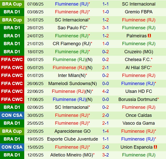 Nhận định America de Cali vs Fluminense 7h30 ngày 138 (Copa Sudamericana 2025) 2