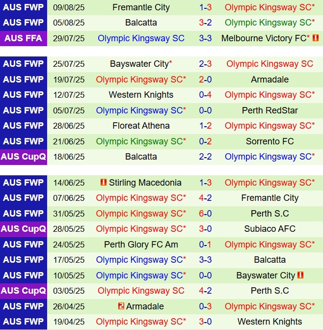 nh-n-nh-brisbane-city-vs-olympic-kingsway-c-p-qg-australia