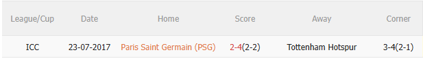 Nhận định PSG vs Tottenham (02h00 ngày 148) Liệu có bất ngờ 5 Nhận định PSG vs Tottenham (02h00 ngày 148) Liệu có bất ngờ 5