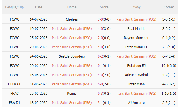 Nhận định PSG vs Tottenham (02h00 ngày 148) Liệu có bất ngờ 3 Nhận định PSG vs Tottenham (02h00 ngày 148) Liệu có bất ngờ 3