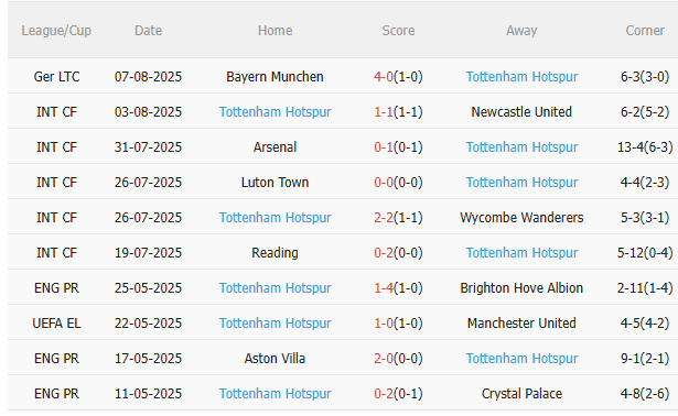 Nhận định PSG vs Tottenham (02h00 ngày 148) Liệu có bất ngờ 4 Nhận định PSG vs Tottenham (02h00 ngày 148) Liệu có bất ngờ 4