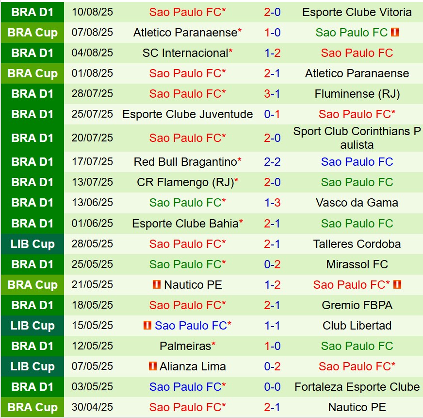 Nhận định Atletico Nacional vs Sao Paulo 7h30 ngày 138 (Copa Libertadores) 3