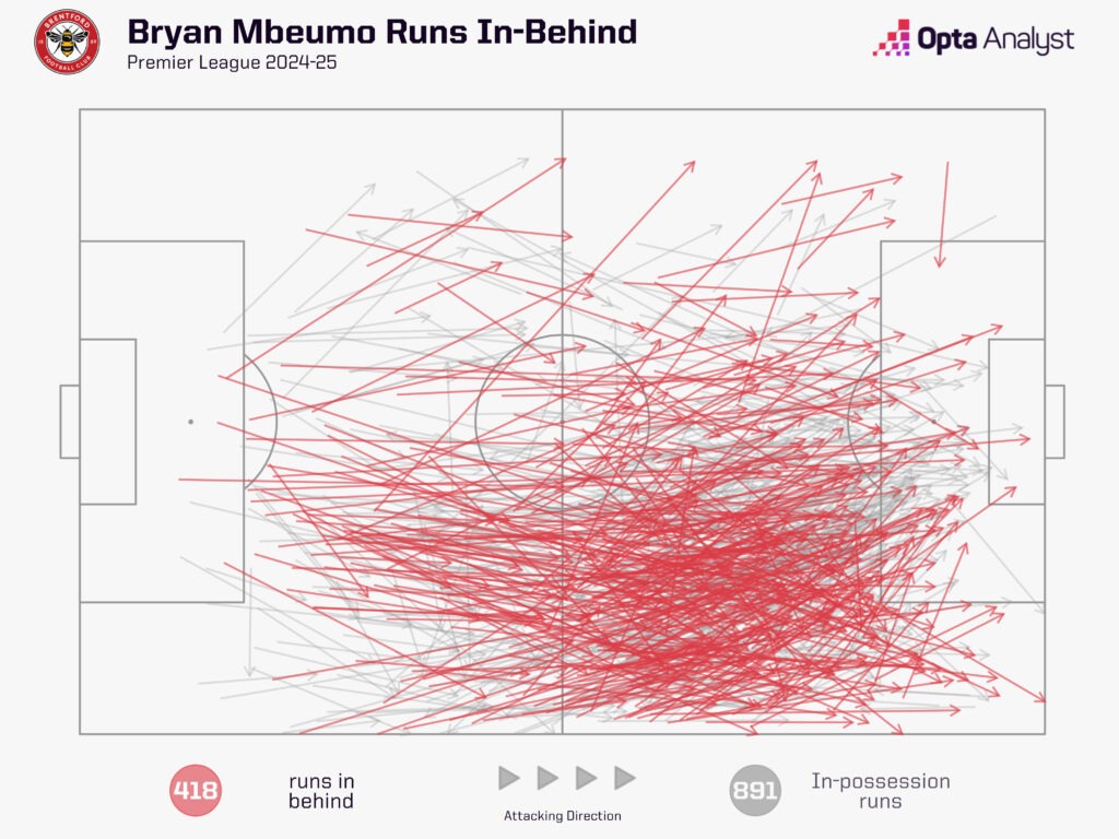 Benjamin Sesko Canh bạc cho tương lai của Manchester United 5