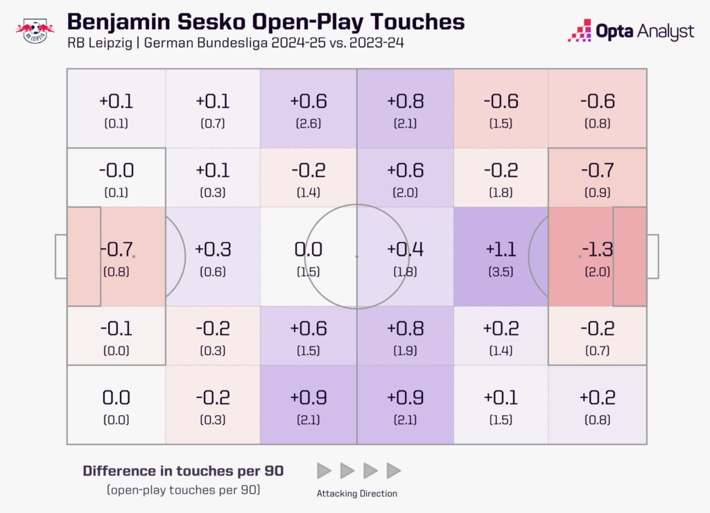 Benjamin Sesko Canh bạc cho tương lai của Manchester United 2