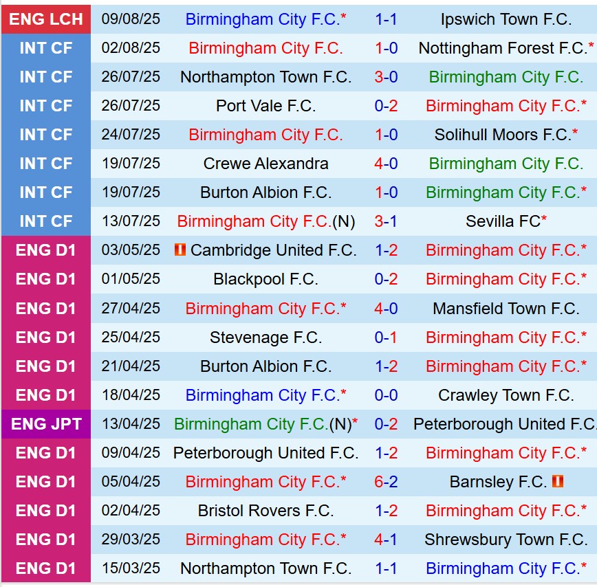 Nhận định Birmingham vs Sheffield United 2h00 ngày 148 (Cúp Liên đoàn Anh) 2