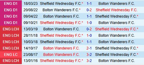 Nhận định Bolton vs Sheffield Wednesday 1h45 ngày 148 (Cúp Liên đoàn Anh 202526) 1