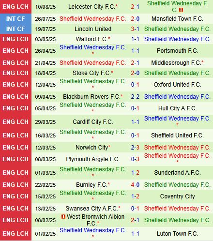Nhận định Bolton vs Sheffield Wednesday 1h45 ngày 148 (Cúp Liên đoàn Anh 202526) 3