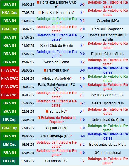 Nhận định Botafogo vs LDU de Quito 5h00 ngày 158 (Copa Libertadores 2025) 2