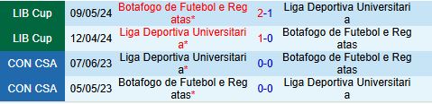 Nhận định Botafogo vs LDU de Quito 5h00 ngày 158 (Copa Libertadores 2025) 1