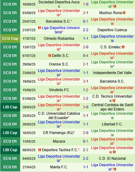 Nhận định Botafogo vs LDU de Quito 5h00 ngày 158 (Copa Libertadores 2025) 3