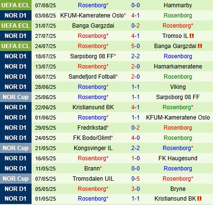 Nhận định Hammarby vs Rosenborg 0h00 ngày 158 (Conference League 202526) 3