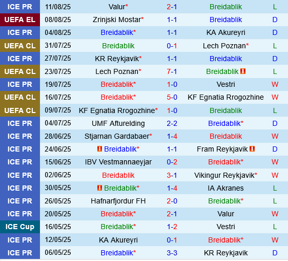 Breidablik vs Zrinjski Mostar Breidablik vs Zrinjski Mostar