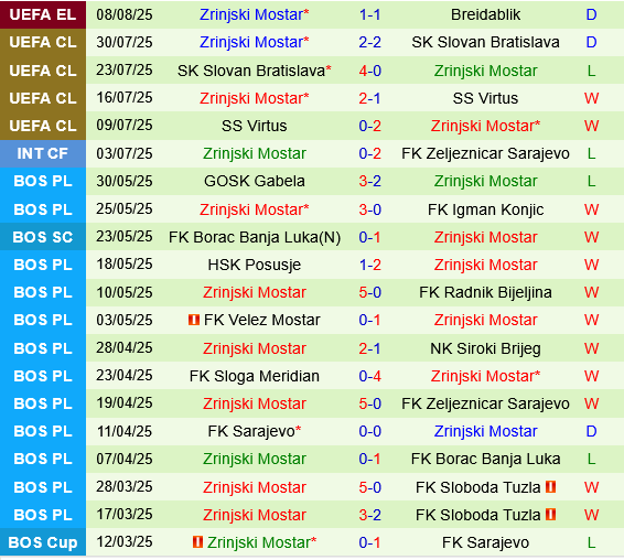 Breidablik vs Zrinjski Mostar Breidablik vs Zrinjski Mostar