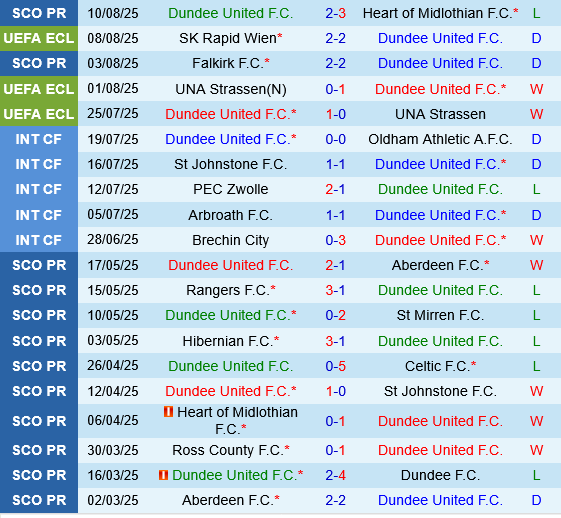 Dundee United vs Rapid Wien Dundee United vs Rapid Wien